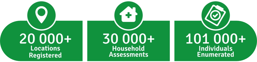 Key developments CHW data captured in 2026